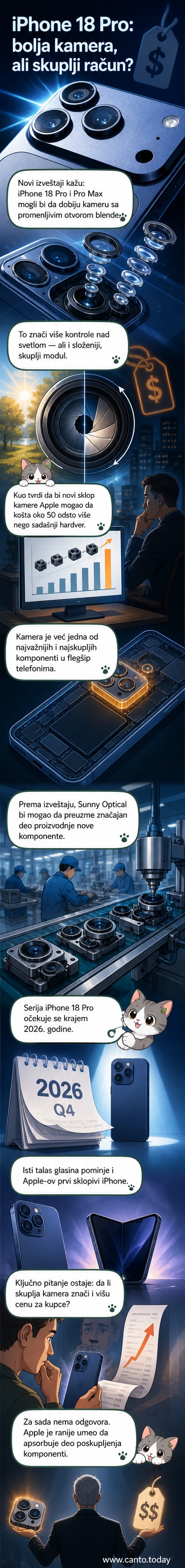Илустрација новог iPhone 18 Pro модела са истакнутом напредном камером и симболима променљиве бленде и више цене.