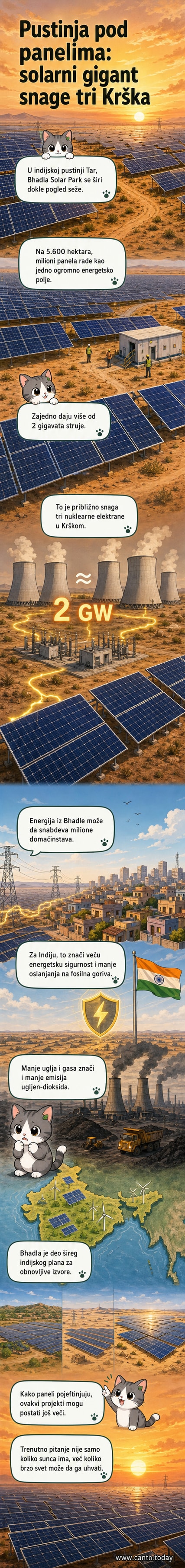Pogled sa visine na obimno solarno polje sa milionima panela raspoređenih u pustinji Tar u Indiji, sa planinama u pozadini i oblačnim nebom.