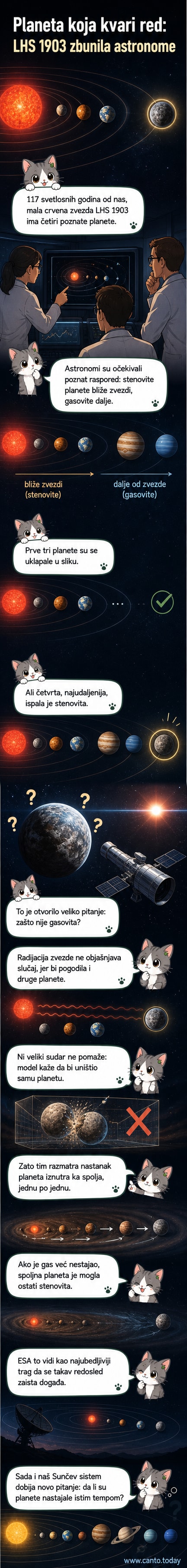 Ilustracija planetarnog sistema LHS 1903 sa tri unutrašnje planete (stenovita i dve gasovite) i četvrtom, stenovitom planetom daleko od zvezde, uz naznaku rastojanja od 117 svetlosnih godina.