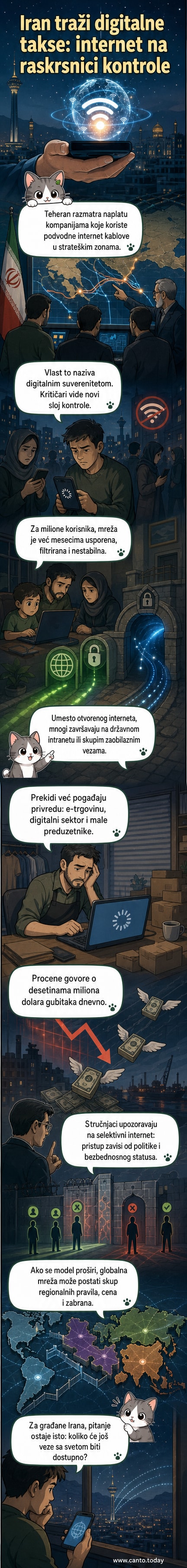 Илустрација: карта са подводним кабловима преко Персијског залива, са иранским званичницима који држе новчанице и блокирају проток података.