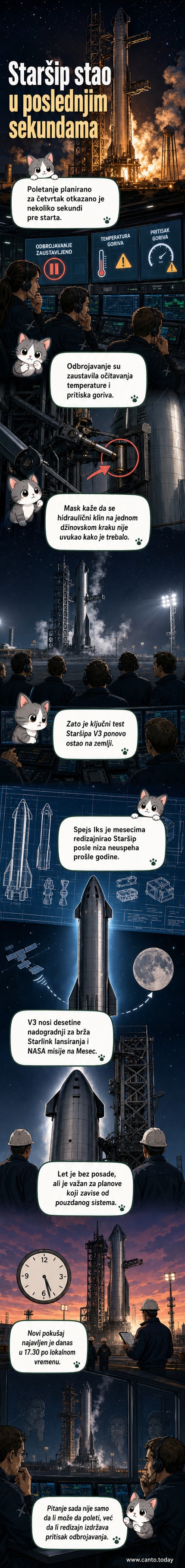 Ilon Maskov Starship V3 na lansirnoj rampi, pripremljen za test let, sa lansirnom kranom iznad.