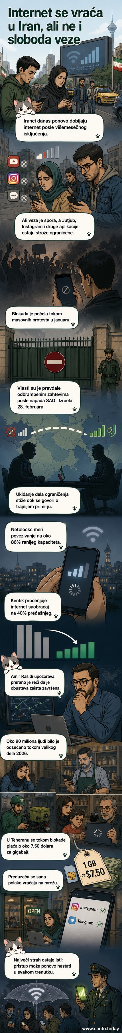 Карта Ирана са слабом интернет везом, корисници који покушавају да приступе мрежи преко телефона и рачунара, док владини званичници имају приступ преко специјалних SIM картица.