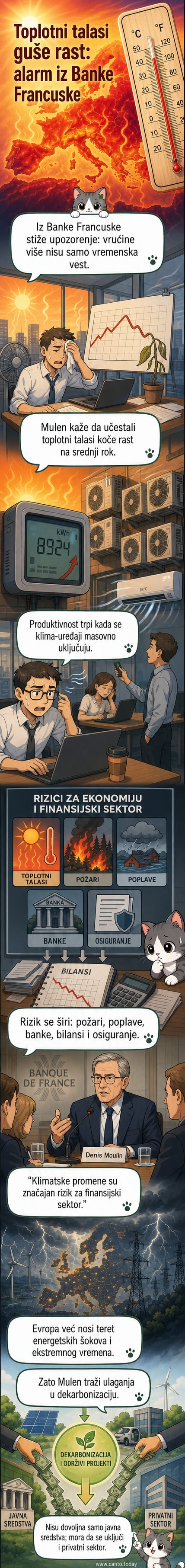 Ilustracija francuskog grada ispod vruće sunčeve lopte, sa ljudima u hlađenju, električnim mrežama pod opterećenjem i građevinama u pozadini.