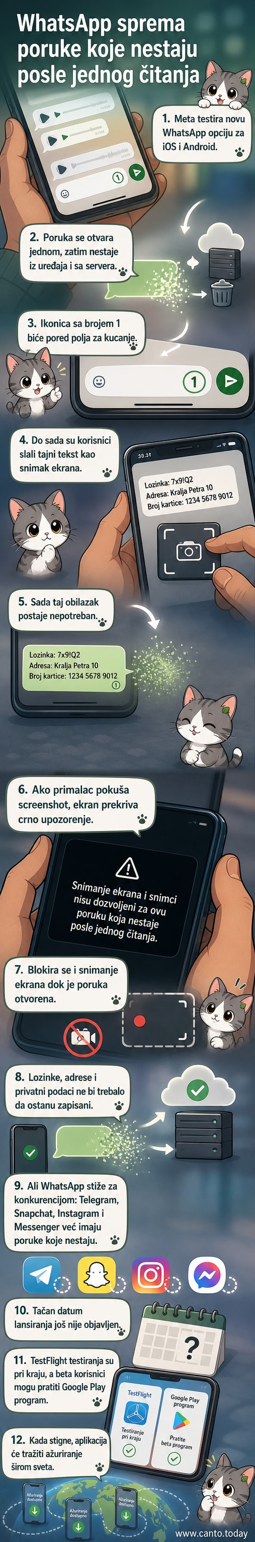 Ilustracija prikaza telefona sa WhatsApp aplikacijom gde se tekstualna poruka briše nakon prvog otvaranja, dok se pojavljuje crveno upozorenje prilikom pokušaja snimanja ekrana.