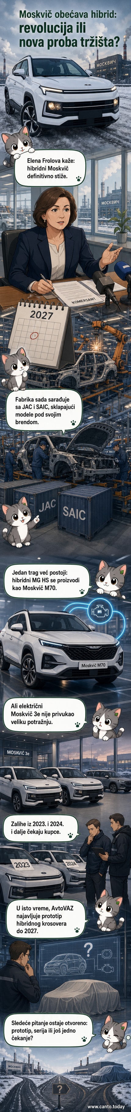 Ilustracija retro-modernog hibridnog automobila sa oznakom Moskvič, parkiranog ispred fabrike u Moskvi, sa kineskim i ruskim zastavama na pozadini