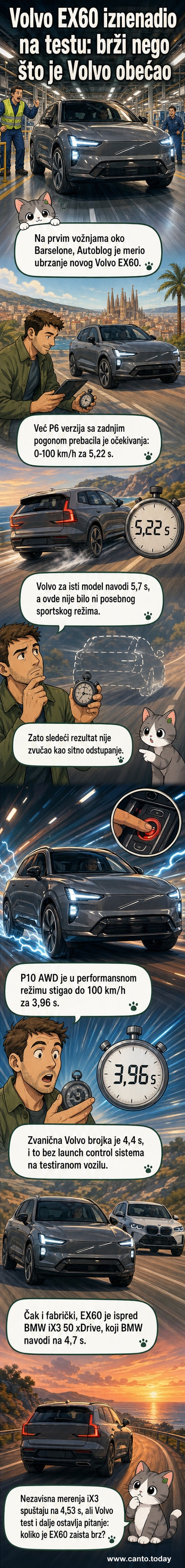 Električni SUV Volvo EX60 na asfaltu, sa prikazanim brojkama ubrzanja 0-100 km/h u poređenju sa BMW iX3.