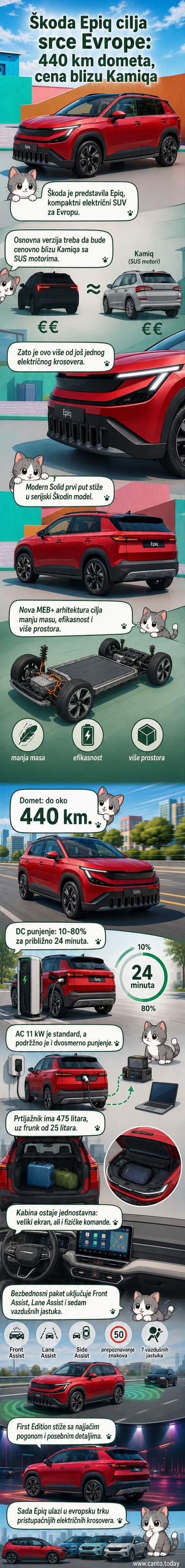 Škoda Epiq, kompaktni električni SUV u beloj boji, parkiran ispred gradskih zgrada, sa izraženim svetlosnim potpisom u obliku slova T i sjajnom crnom maskom.