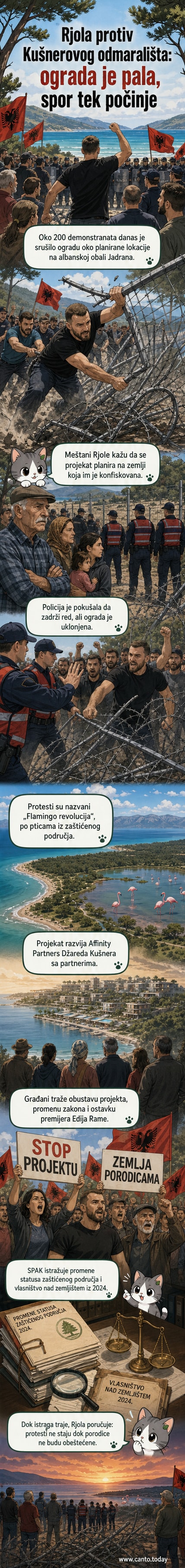 Група демонстраната у Албанији срушује металну ограду на обали Јадранског мора, док полиција гледа са стране. У позадини су пешчане плаже и борове шуме.