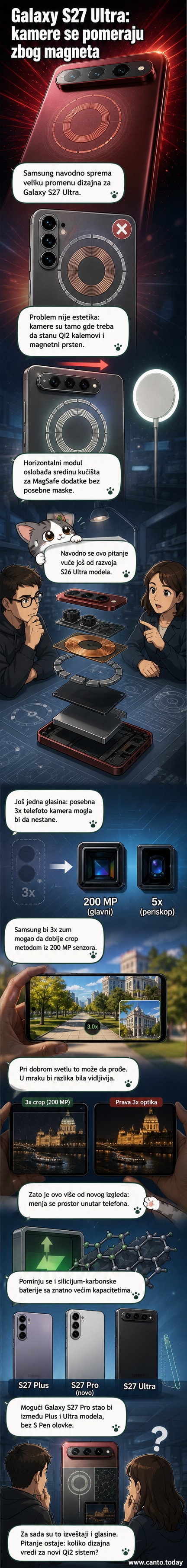 Ilustracija Galaxy S27 Ultra sa horizontalnim rasporedom kamera i Qi2 magnetnim sistemom na zadnjoj strani