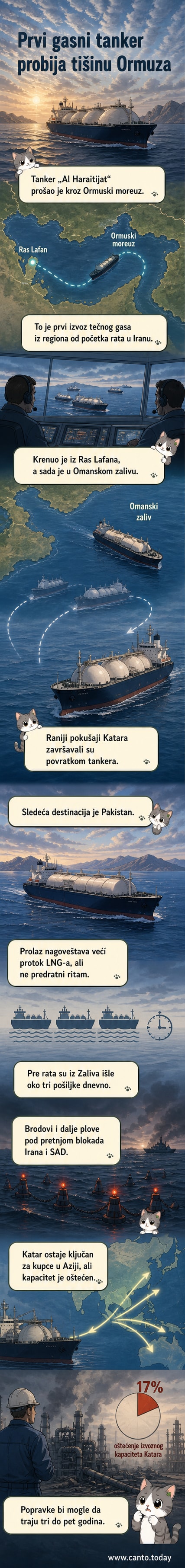 Танкер са течним гасом који пролази кроз Ормузки мореуз, са позадином иранског острва Кешм