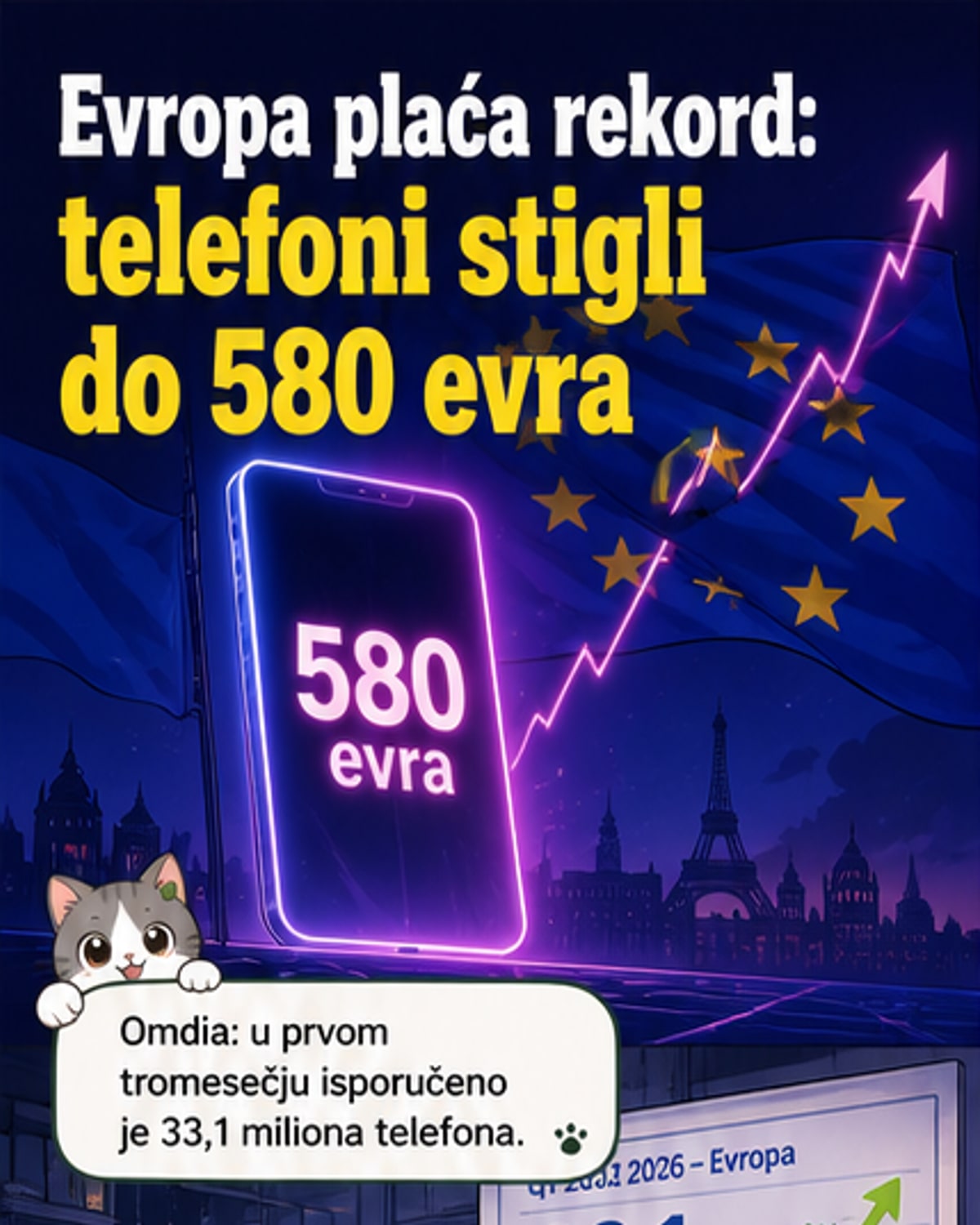 Цене телефона у Европи су на рекорду
