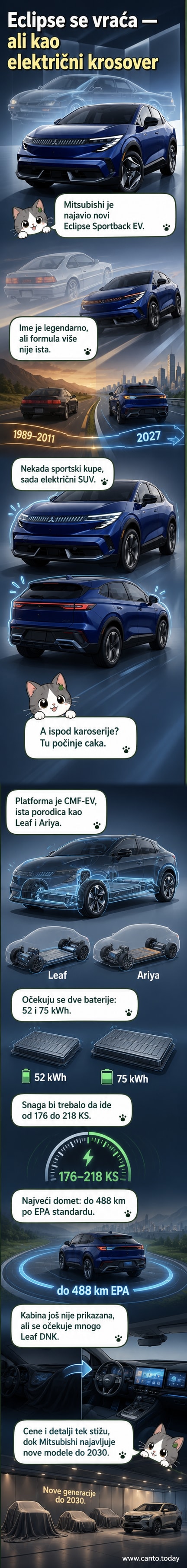 Render novog Mitsubishi Eclipse Sportback EV u srebrnoj boji, sa modernim LED svetlima i SUV dizajnom, parkiran ispred fabrike.