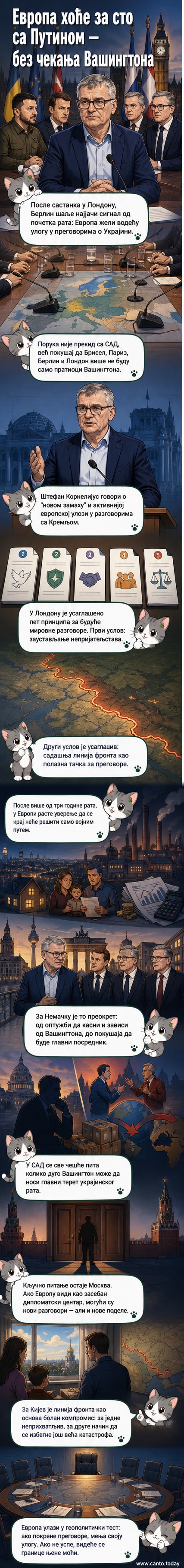 Илустровани приказ европских лидера (Макрон, Мерц, Стармер, Зеленски) како се састају у Лондону око мапе Украјине, док се у позадини види Кремљ и Белая хуза.