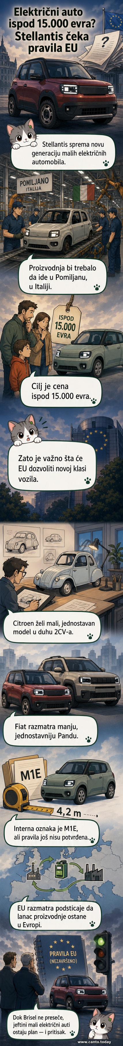 Ilustracija dva mala električna automobila u stilu retro dizajna, sa oznakama Citroen i Fiat, ispred fabrike u Italiji.