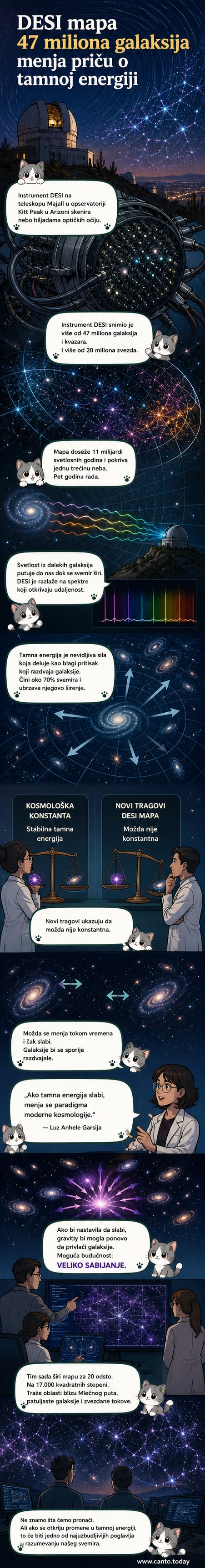 Илустрација картографирања галаксија помоћу DESI инструмента, са Земљом у центру и мрежом галаксија које се шире кроз свемир.