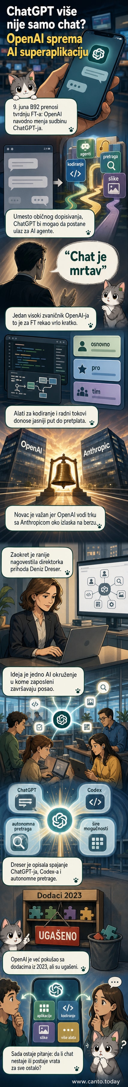 Ilustracija koja prikazuje evoluciju ChatGPT-a u AI superaplikaciju, sa ikonama alata za kodiranje, pretraživanje i agente u pozadini.