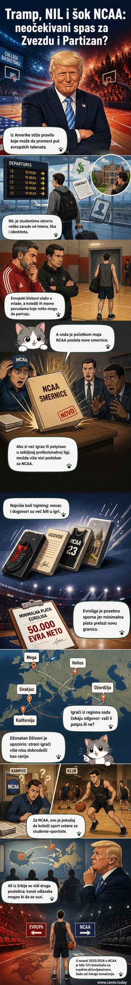 Ilustracija prikazuje američkog predsednika Donalda Trampa kako drži košarku sa natpisom 'NIL', dok u pozadini stoji logo NCAA i Evrolige, simbolizujući sukob između profesionalne i koledž košarke.