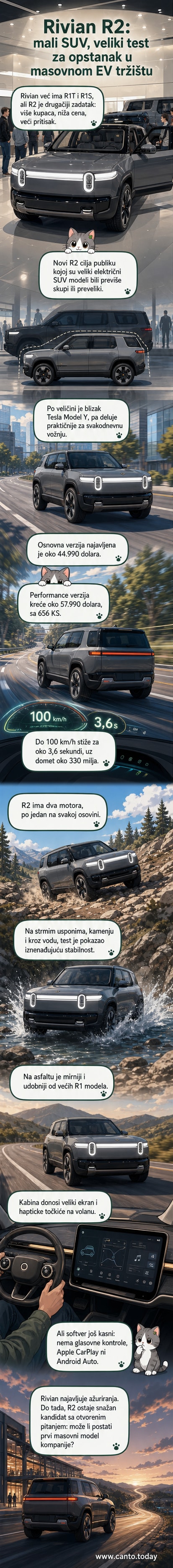 Rivian R2 električni SUV u prirodnom okruženju, sa modernim dizajnom i terenskim karakteristikama.