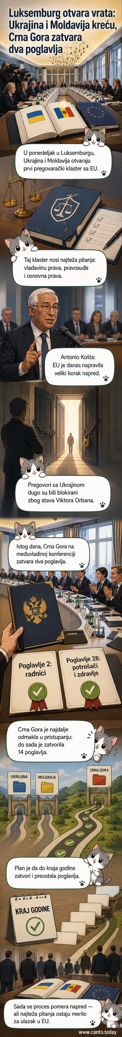 Карта Европе са означеном Украјином, Молдавијом и Црном Гором, док стрелице показују смер ка Бриселу као симболу ЕУ приступања.