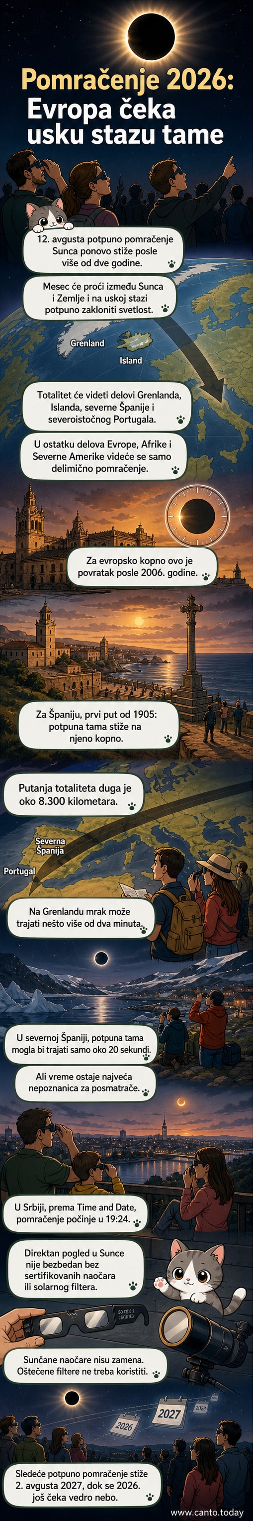 Ilustracija potpunog pomračenja Sunca sa Mesecom koji zaklanja Sunce, nebo polako tamni, a posmatrači na Zemlji gledaju u nebo sa naočarima za zaštitu.