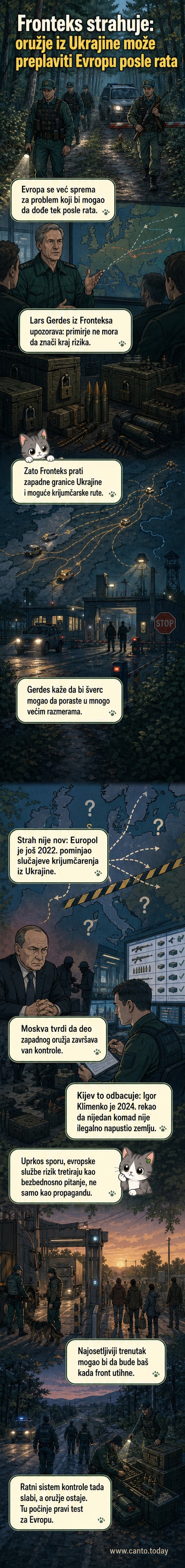 Карта Европе са стрелицама које показују могуће руте krijумчarenja оружја из Украјине ка западу, са симболима оружја и експлозива дуж граница.