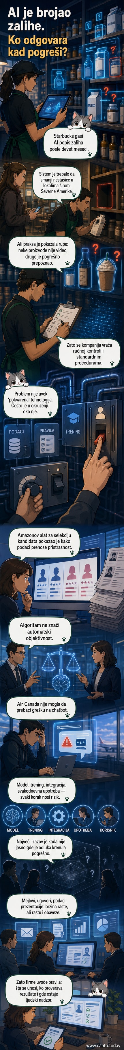 Ilustracija prikazuje robota kako broji kafe i mleko u Starbucks prodavnici, dok zaposleni proveravaju papire sa zabrinutim izrazom lica.