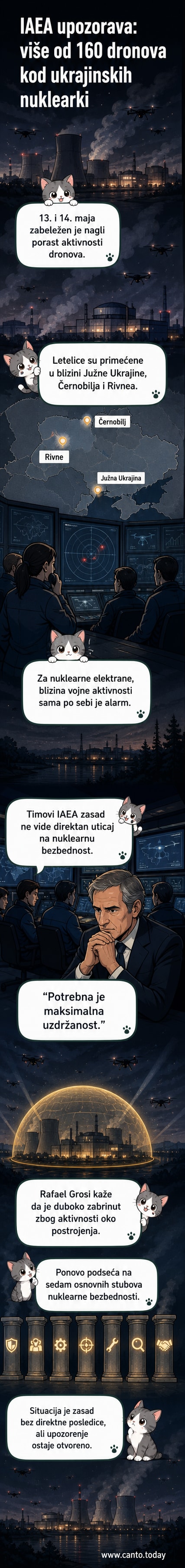 Илустрација: дронови у близини нуклеарне електране у Украјини, са симболом ИАЕА и упозорењем о безбедности.