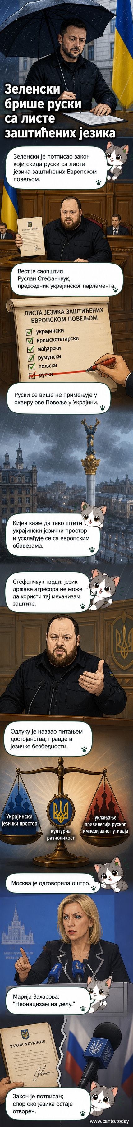 Илустрација украјинског флага и руског језика са знаком минус, у контексту законске промене статуса језика.