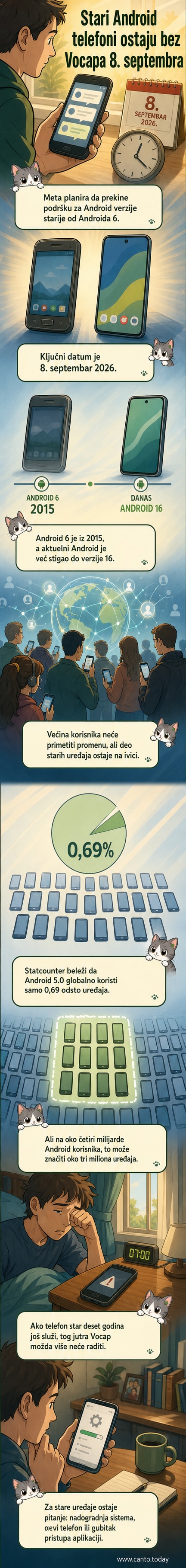 Илустрација старог андроид телефона са иконицом Вочапа која постаје сива и неактивна, са датумом 8. септембар 2026. у позадини.