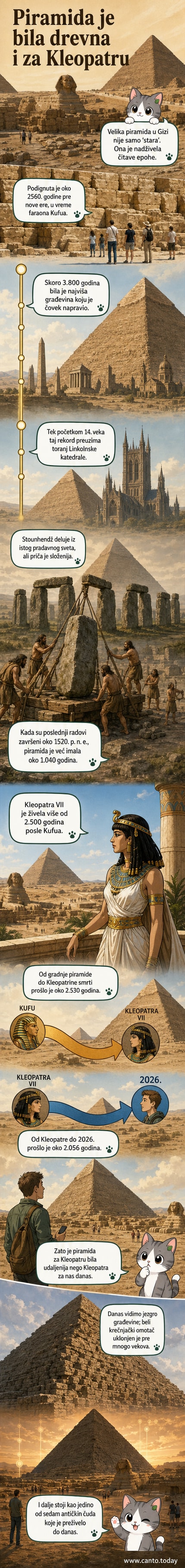 Илустрација Велике пирамиде у Гизи са временским траком који показује разлику између њене изградње, Стонхенџа и ере Клеопатре.