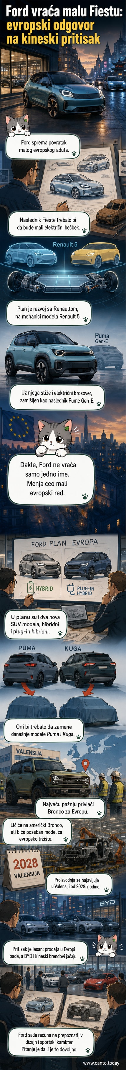 Илустрација нове електричне Форд Фиесте и европског Бронкао, са Рено 5 у позадини, на позадини европског градског пејзажа.