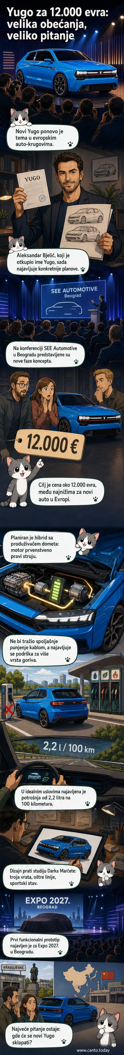 Рендер новог Yuga модела 2027. године – компактни хечбек са троја врата, модерним линијама и спортом дизајном.