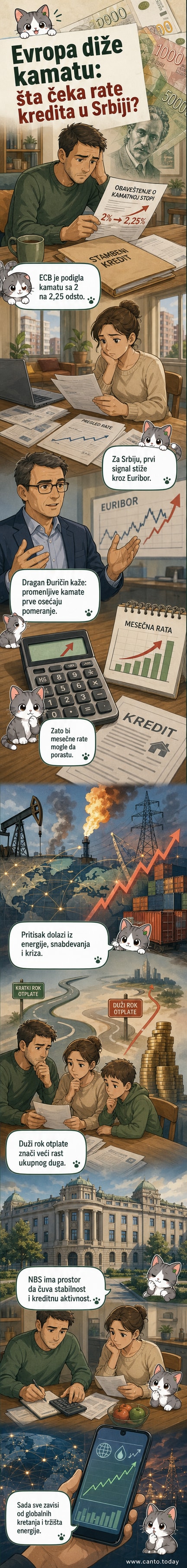 Илустрација приказује граф са стрелицом која расте, симболизујући пораст каматних стопа, са логотипима ЕЦБ и српских банака у позадини.