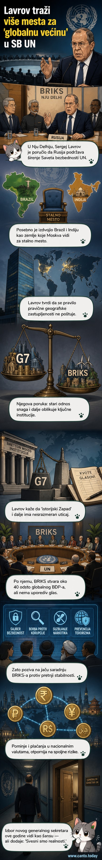 Илустрација са симболичном картом света и седиштем УН, док се Лавров изјашњава на састанку БРИКС-а у Њу Делхију.
