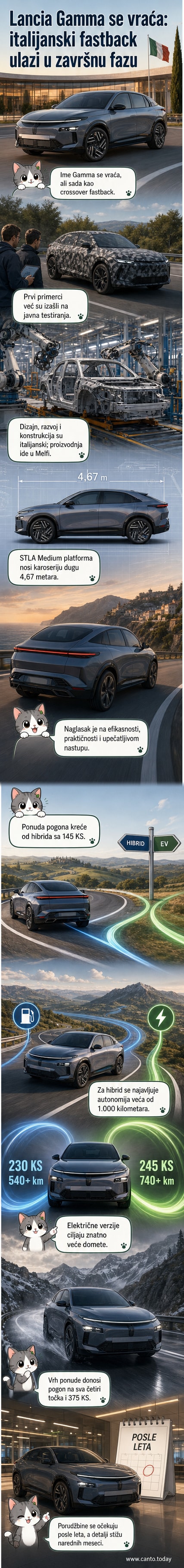 Ланчија Гама електрични кросовер у модерном дизајну, са спуштеним задњим делом и италијанском флагом на волану, паркиран на асфалту у природном окружењу.