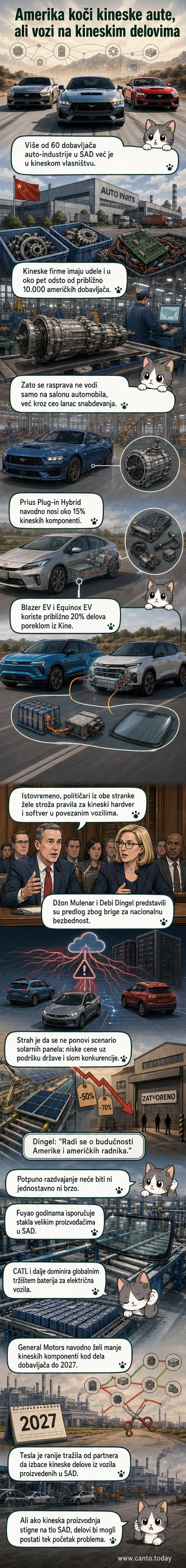 Ilustracija američkog automobila sa delovima obeleženim kao kineskog porekla, dok političari iza njega drže transparente sa natpisima 'Zabraniti kineske automobile'.