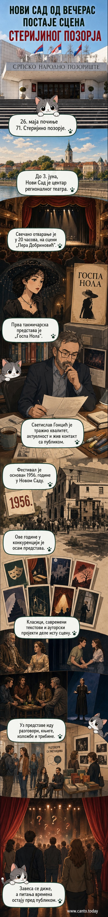 Плакат фестивала Стеријино позорје са називом, локацијом и датумима одржавања у Новом Саду
