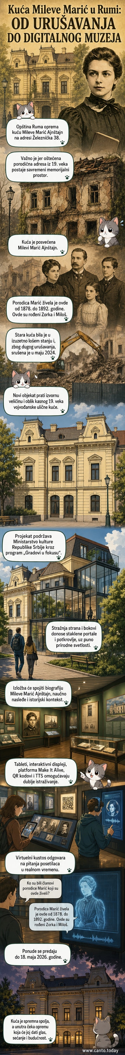 Реконструисана кућа Mileве Марић у Руми, са традиционалном фасадом и модерним стакленим елементима, осветљена у заласку сунца.