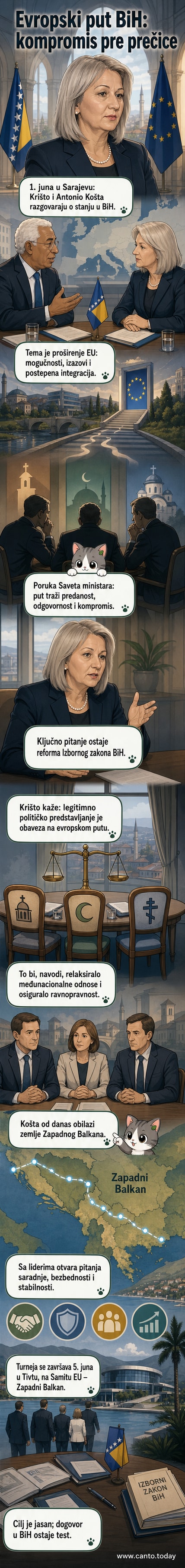 Састанак између Антонија Коште и Борјане Кришто у Сарајеву, са званичним флаговима у позадини