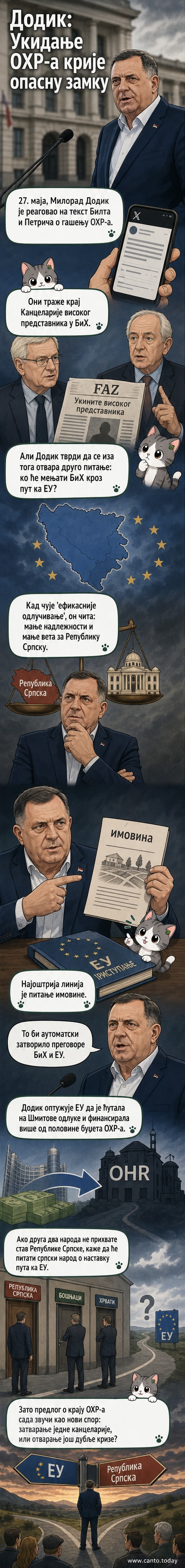 Илустрација са картице Балкана, са симболима ЕУ и ОХР-а, док се два политичара расправљају о уставним променама у БиХ.