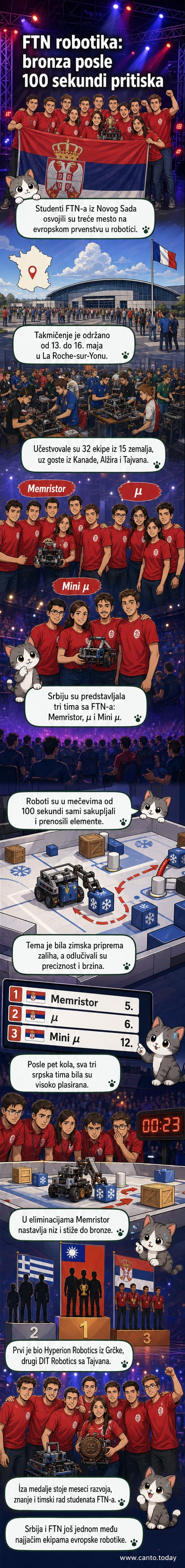 Студентски тим 'Memristor' са ФТН-а у акцији на европском првенству у роботици, са роботом на терену током такмичења у Француској.