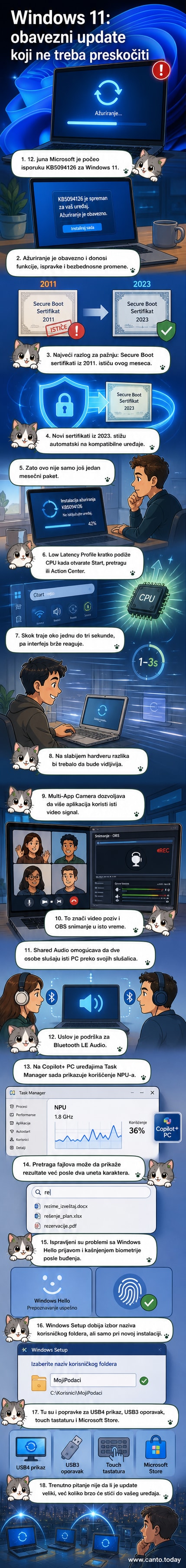 Илустровани Windows 11 логотип са ажурирањем које се инсталира, док се на страни приказују нове функције: ниска латенција, вишеапликативна камера и Bluetooth делјење звука.