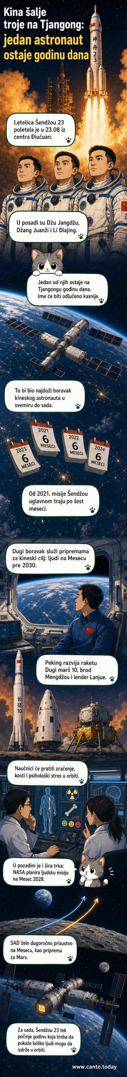 Илустрација лансирања ракете Шендžу 23 са три астронаута ка свемирској станици Тјангонг, у позадини Месец и звезде.