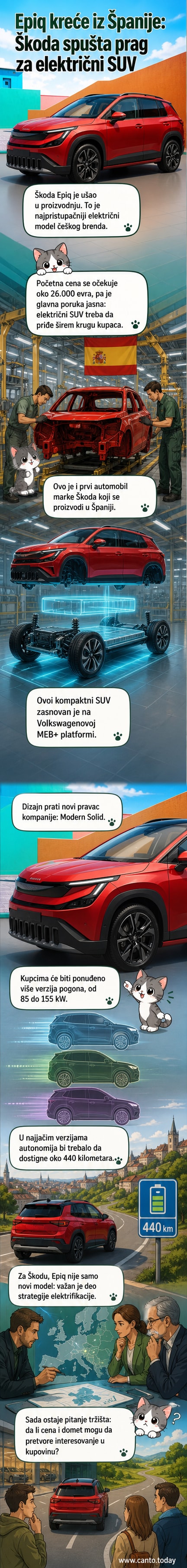 Škoda Epiq, novi kompaktni električni SUV u beloj boji, parkiran na asfaltu ispred fabrike sa zelenim planinama u pozadini.