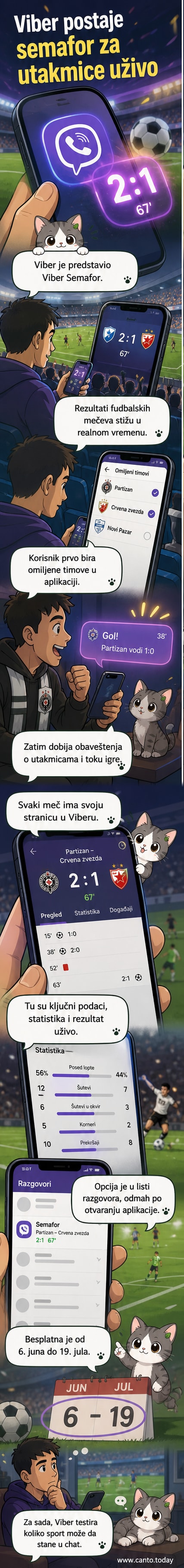 Ilustracija prikaza Viber aplikacije sa sportskom funkcijom koja prikazuje utakmicu uživo, sa rezultatom, minutom i ikonama događaja na terenu.