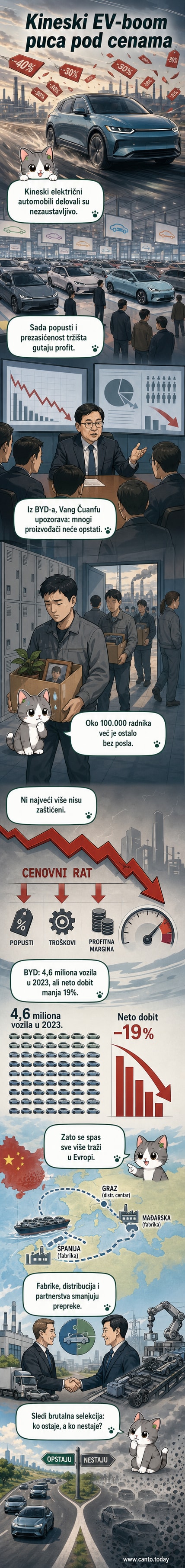 Група електромобила испред фабрике са симболом откаца на табли, у позадини су кинески небодери.