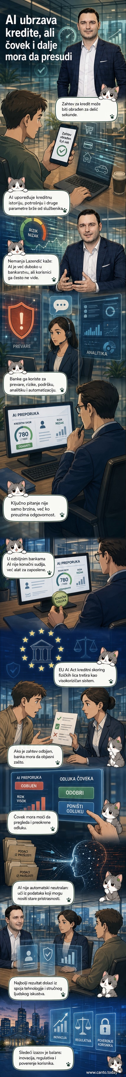 Digitalni prikaz veštačke inteligencije u interakciji sa bankarskim sistemom, sa ljudskom rukom koja potpisuje konačnu odluku.