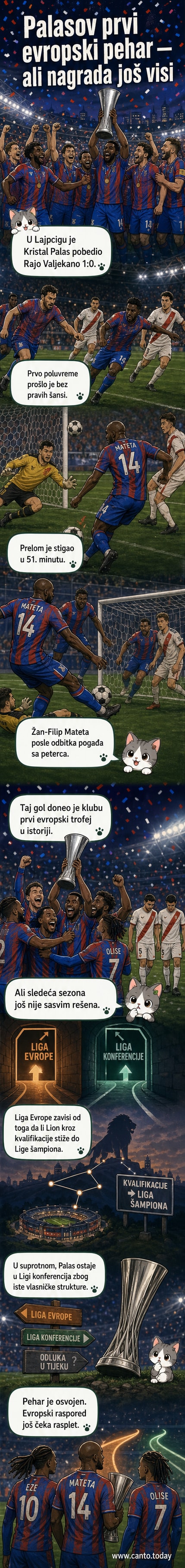 Фудбалери Кристал Паласа држе трофeј Лиге конференција на стадиону у Лајпцигу, обасјани светлошћу фебела, са натписом 'UEFA Conference League Final'