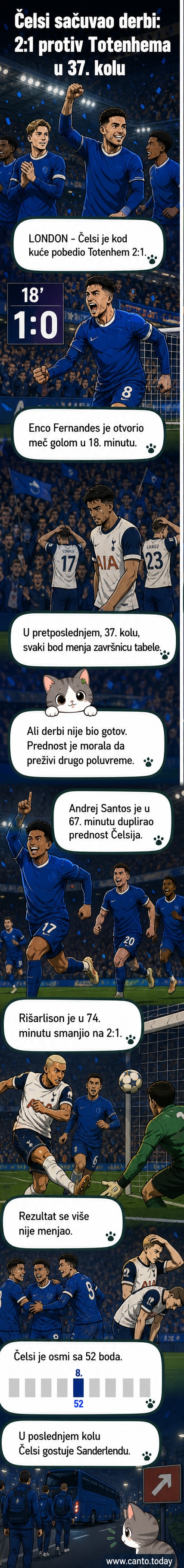 Fudbaleri Čelsija slavi pobedu protiv Totenhema na Stamford Bridžu, rezultat 2:1, u 37. kolu Premijer lige.