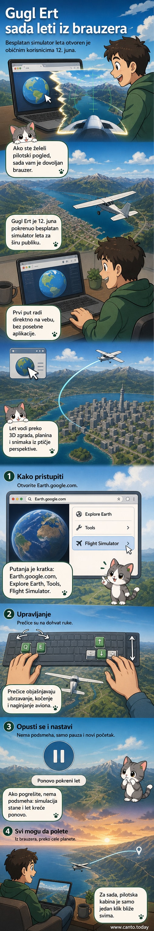 Екран симулатора лета у „Гугл Ерт“ са авиона који лети изнад 3D модела града са детаљним зградама и тереном.